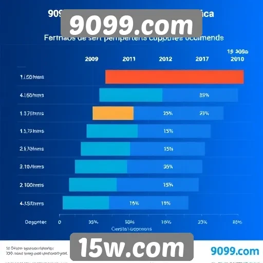 Desempenho do site em comparação com concorrentes